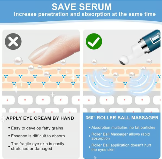 5% Caffeine Eye Serum