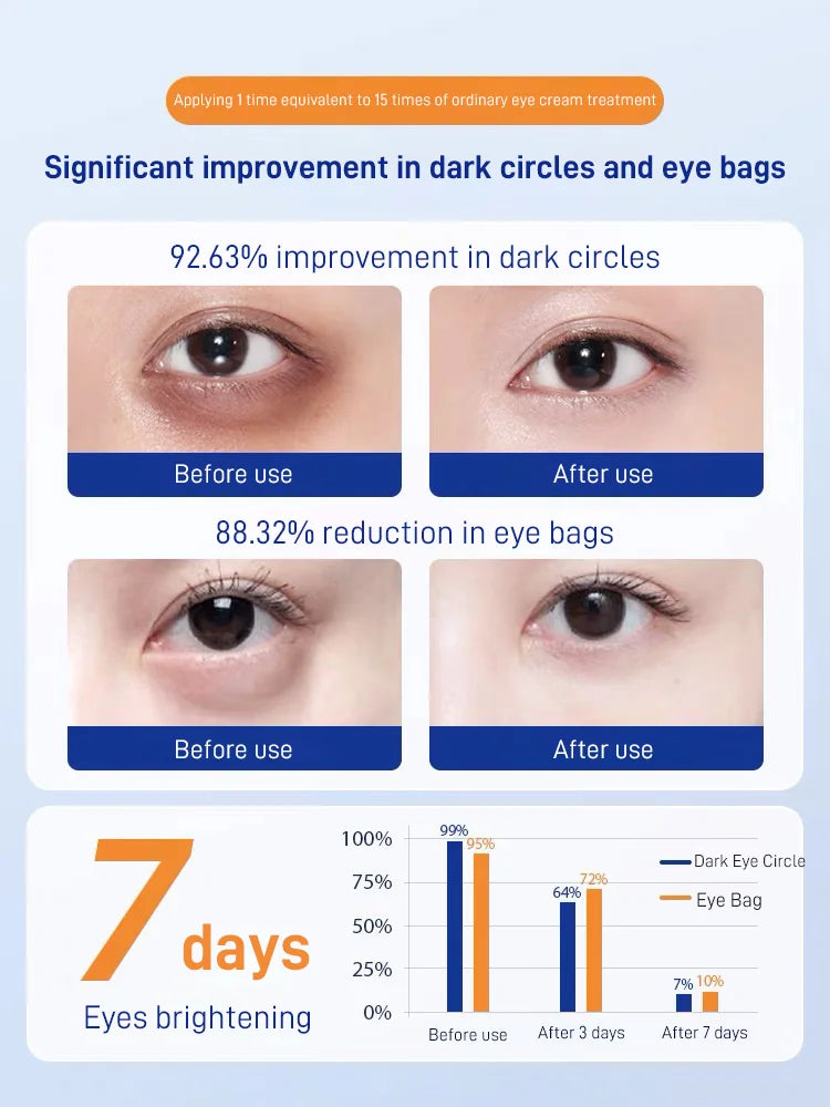 One patch for eye bags removal Branded Eye Bags Dark Circles Firming Patch