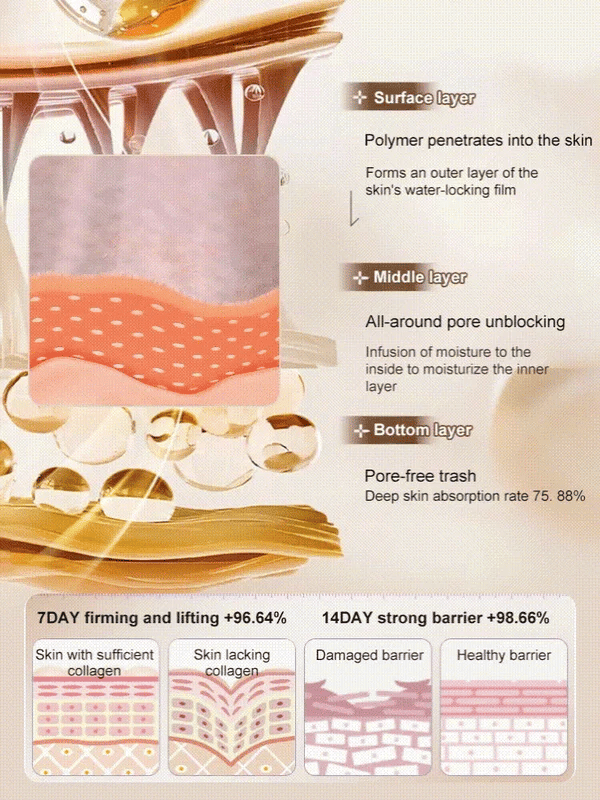 🔥BUY 1 GET 1 FREE🔥【One touch to remove wrinkles】Micro-molecular collagen anti-wrinkle lotion