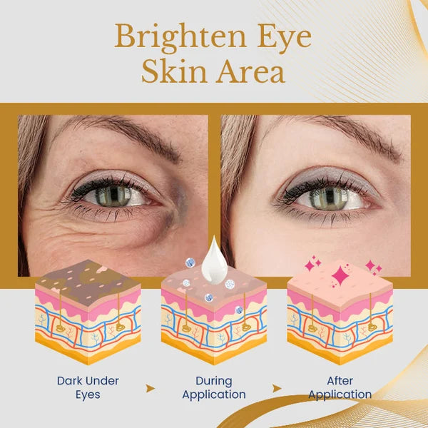 ANTI-WRINKLE EYE CREAM WITH COLLAGEN