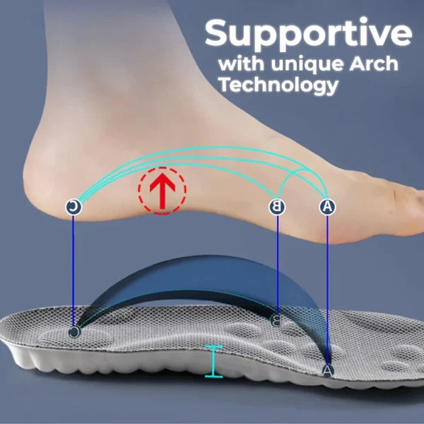 🔥Revolutionary Orthopedic Insole – Beautykomi
