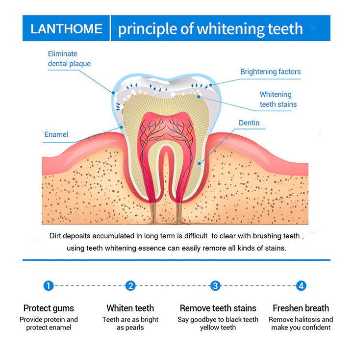 Teeth Whitening Essence
