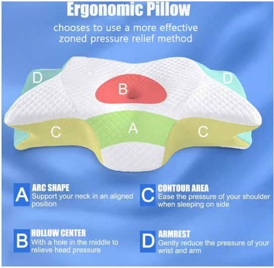 PREMIUM ERGONOMIC PILLOW