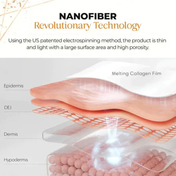 Nanofiber Collagen Face Revitalizer