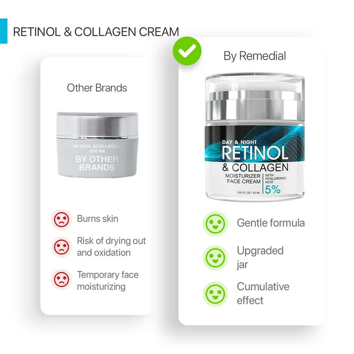 SUMAX Retinol Anti-Aging Face Cream