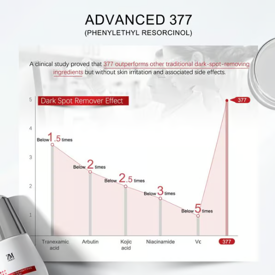 Niacinamide Serum 10%, 377 1% Dark Spot Corrector Face Serum for Uneven Skin Tone