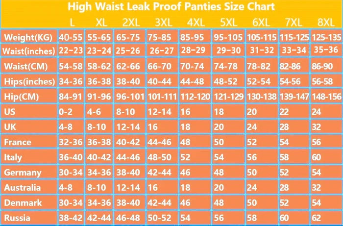 BUY 1 TAKE 3- New NaterialSet High Waist Leak Proof Panties